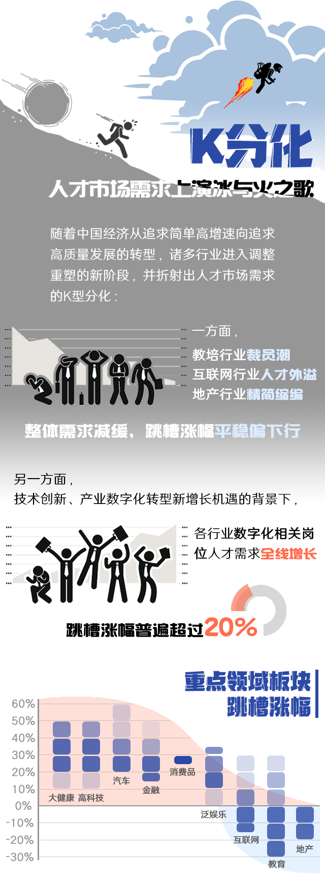 易币付(中国)国际《2022人才市场洞察及薪酬指南》核心发现
