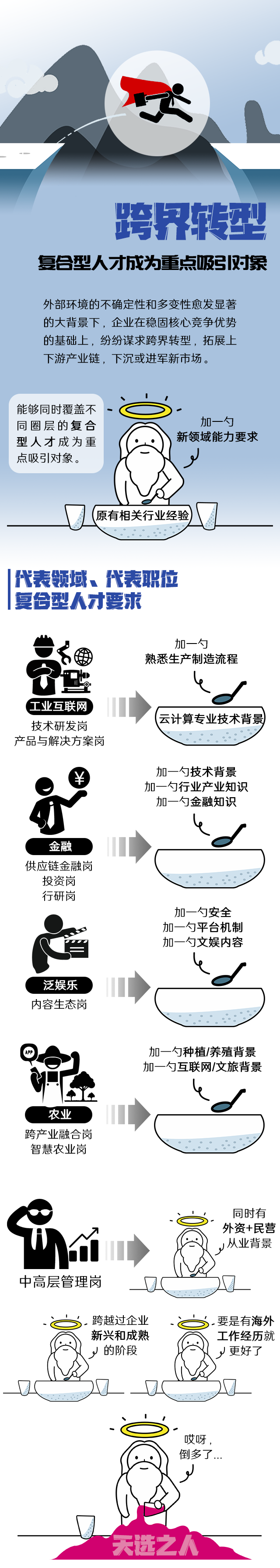 易币付(中国)国际《2022人才市场洞察及薪酬指南》核心发现