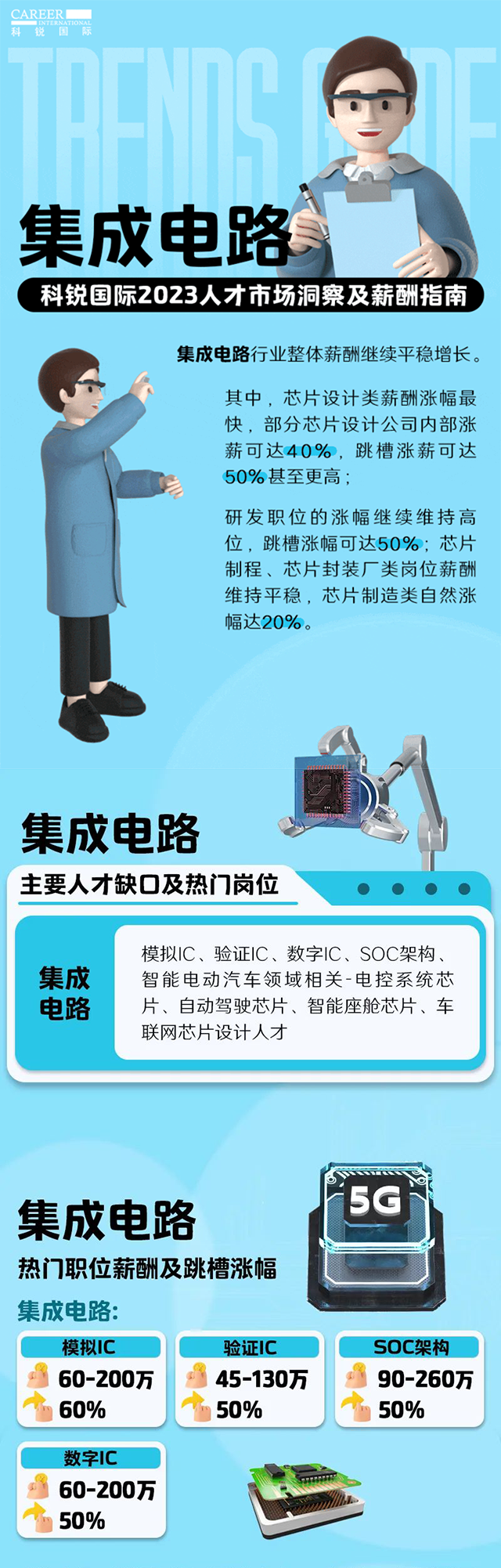 知名猎头公司易币付(中国)国际薪酬报告中集成电路行业的人才市场洞察和薪酬指南