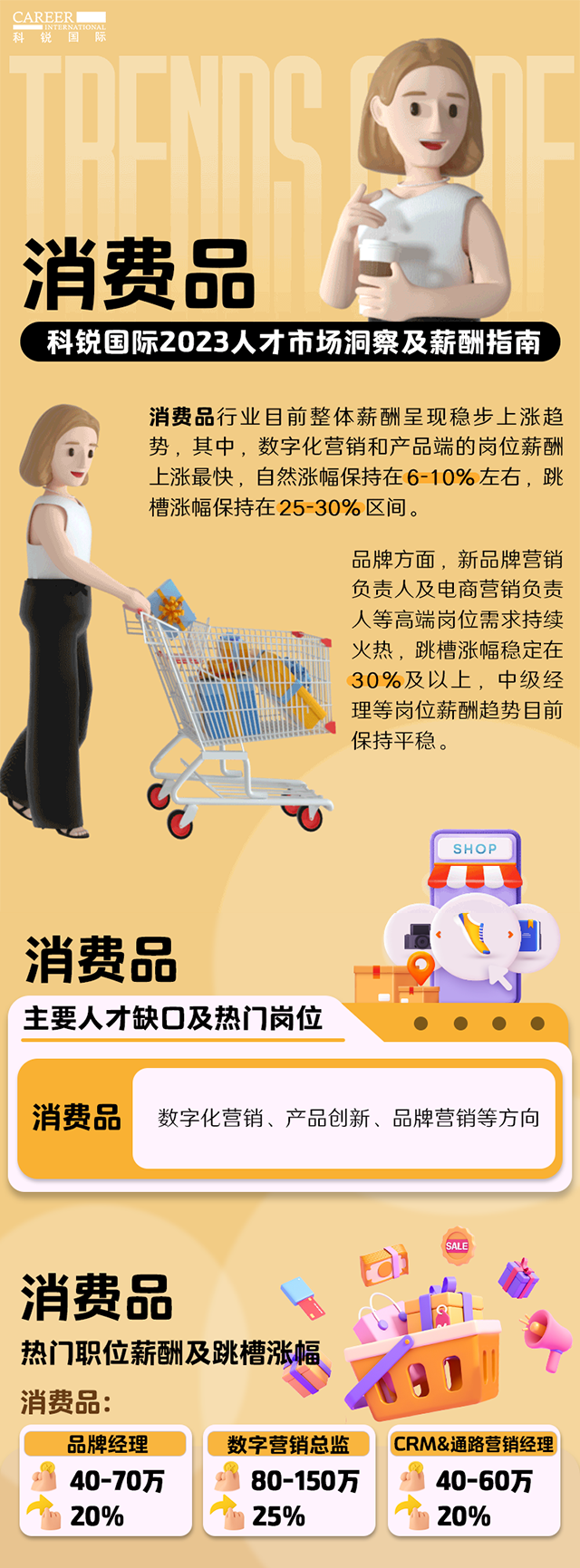 知名猎头公司易币付(中国)国际发布的薪酬报告——《2023人才市场洞察及薪酬指南-消费品篇》