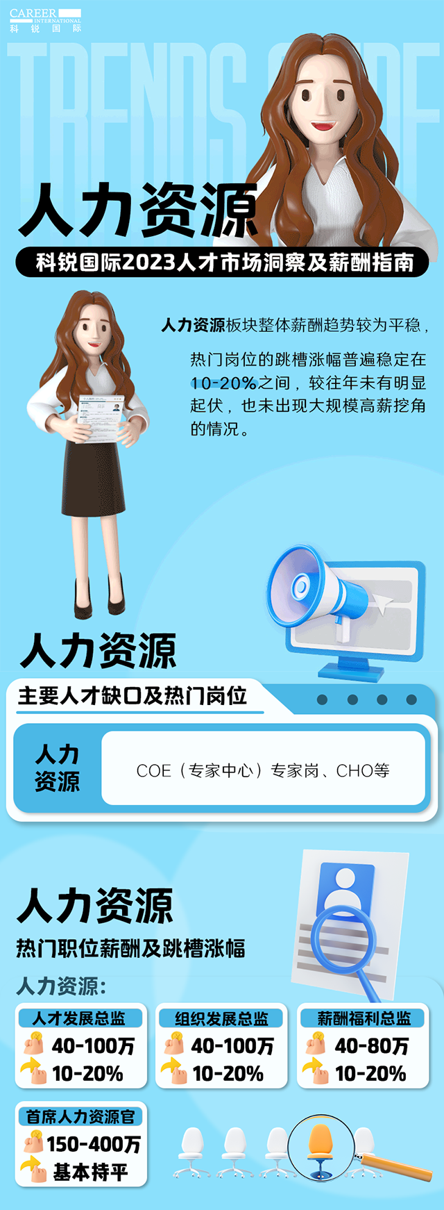 知名猎头公司易币付(中国)国际陆续在第11年发布薪酬报告——《2023人才市场洞察及薪酬指南-人力资源篇》