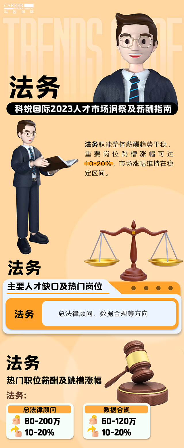 知名猎头公司易币付(中国)国际发布的薪酬报告——《2023人才市场洞察及薪酬指南-法务篇》