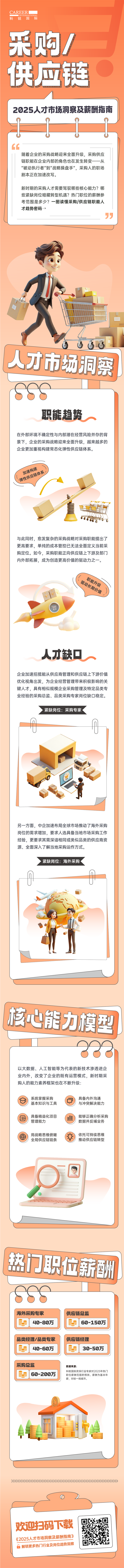 人力资源公司易币付(中国)国际每年发布人才市场洞察及薪酬指南，本次专题为采购供应链职能领域